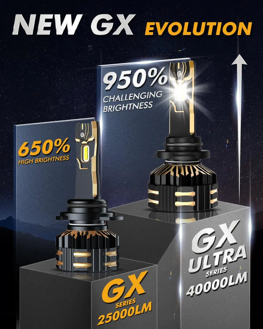 🆕9006/Hb4 Led Headlight Bulbs 240W 40000Lm Gx-Ultra Series 6500K Cool White | 2 Bulbs 3