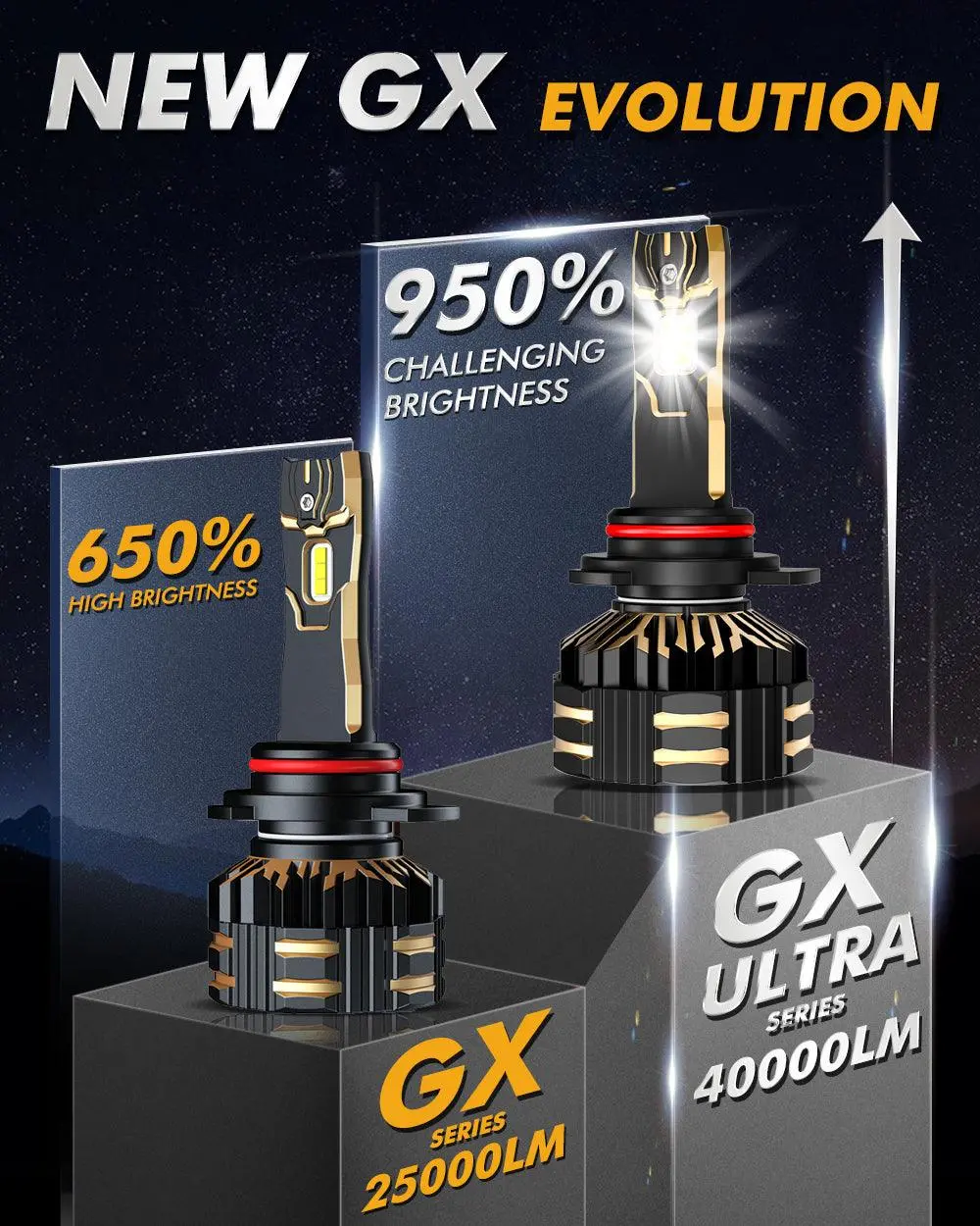 🆕9012/Hir2 Led Headlight Bulbs 240W 40000Lm Gx-Ultra Series 6500K Cool White | 2 Bulbs 3