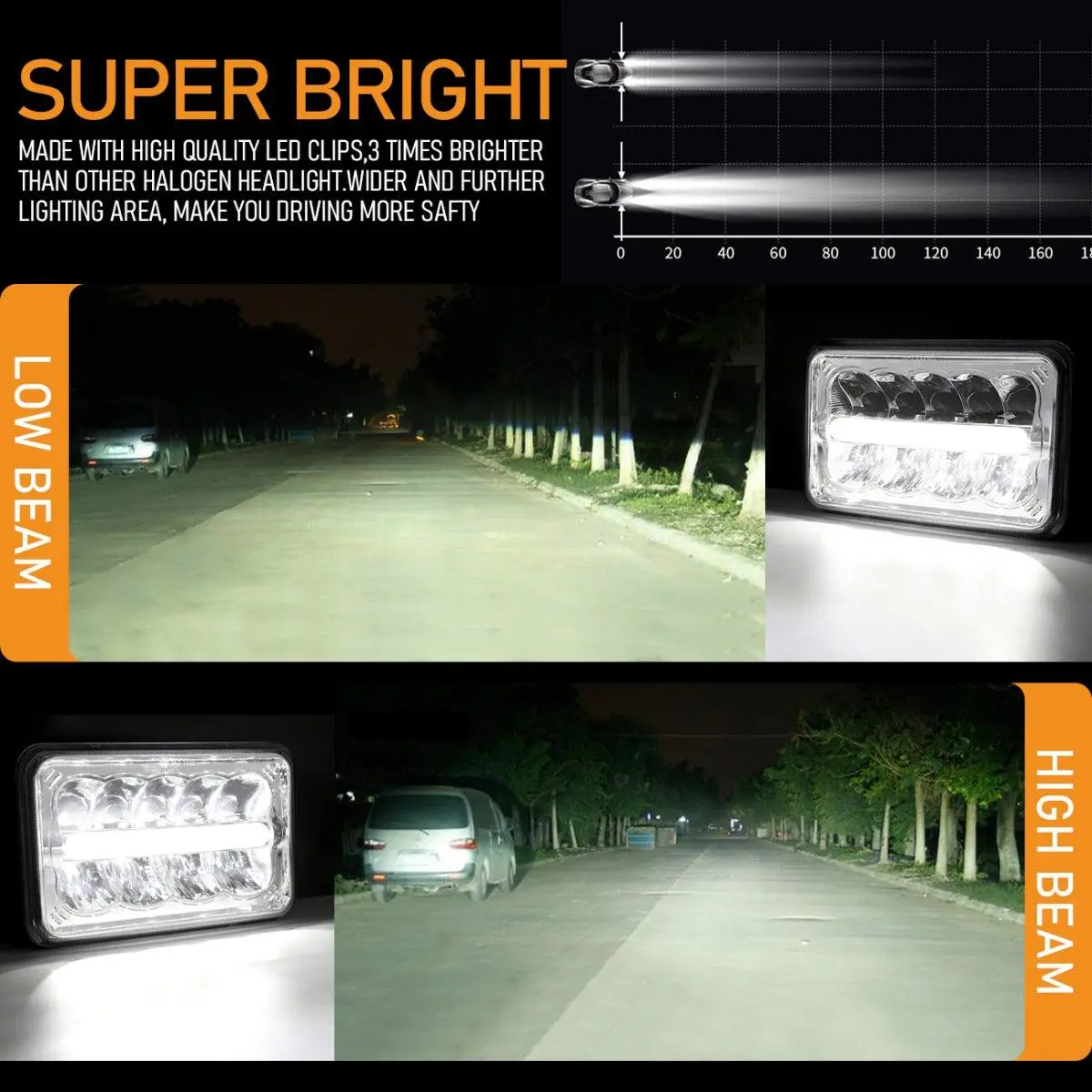 (4Pcs/Set) 4X6 Led Headlights Sealed Beam Headlights With Drl High Low Beam Replacement H4651 H4652 H4656 H4666 H6545 For Trucks Chevy Gmc 2