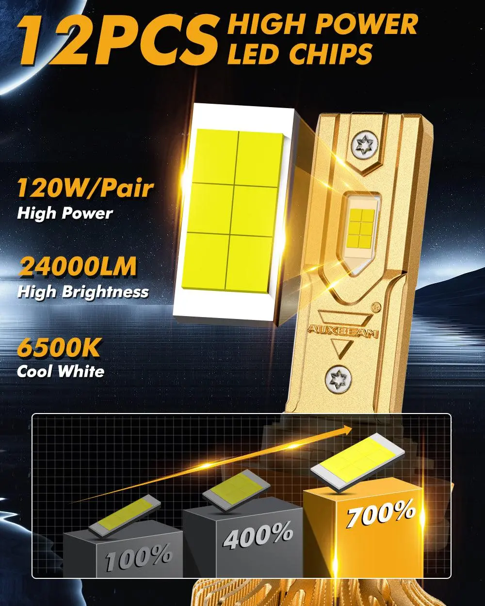 🆕High Power S3 Pro Series 24V 24000Lm 120W Led Headlight Bulbs 6500K Cool White 2