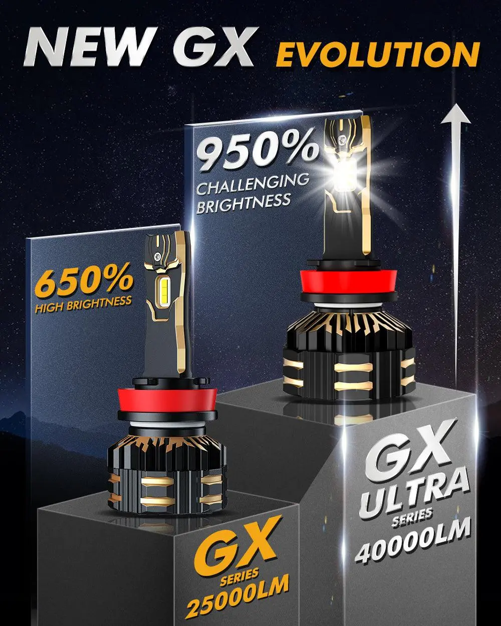 🆕H11/H9/H8/H16jp Led Headlight Bulbs 240W 40000Lm Gx-Ultra Series 6500K Cool White | 2 Bulbs 3