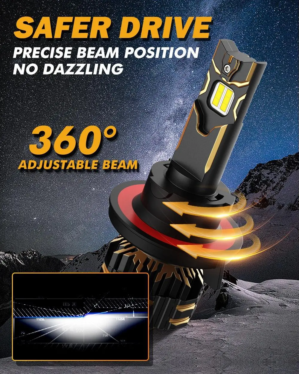 For 2011-2012 Ram 1500 (With 2 Headlamps) H13 Led Headlight Bulbs Bundle 5