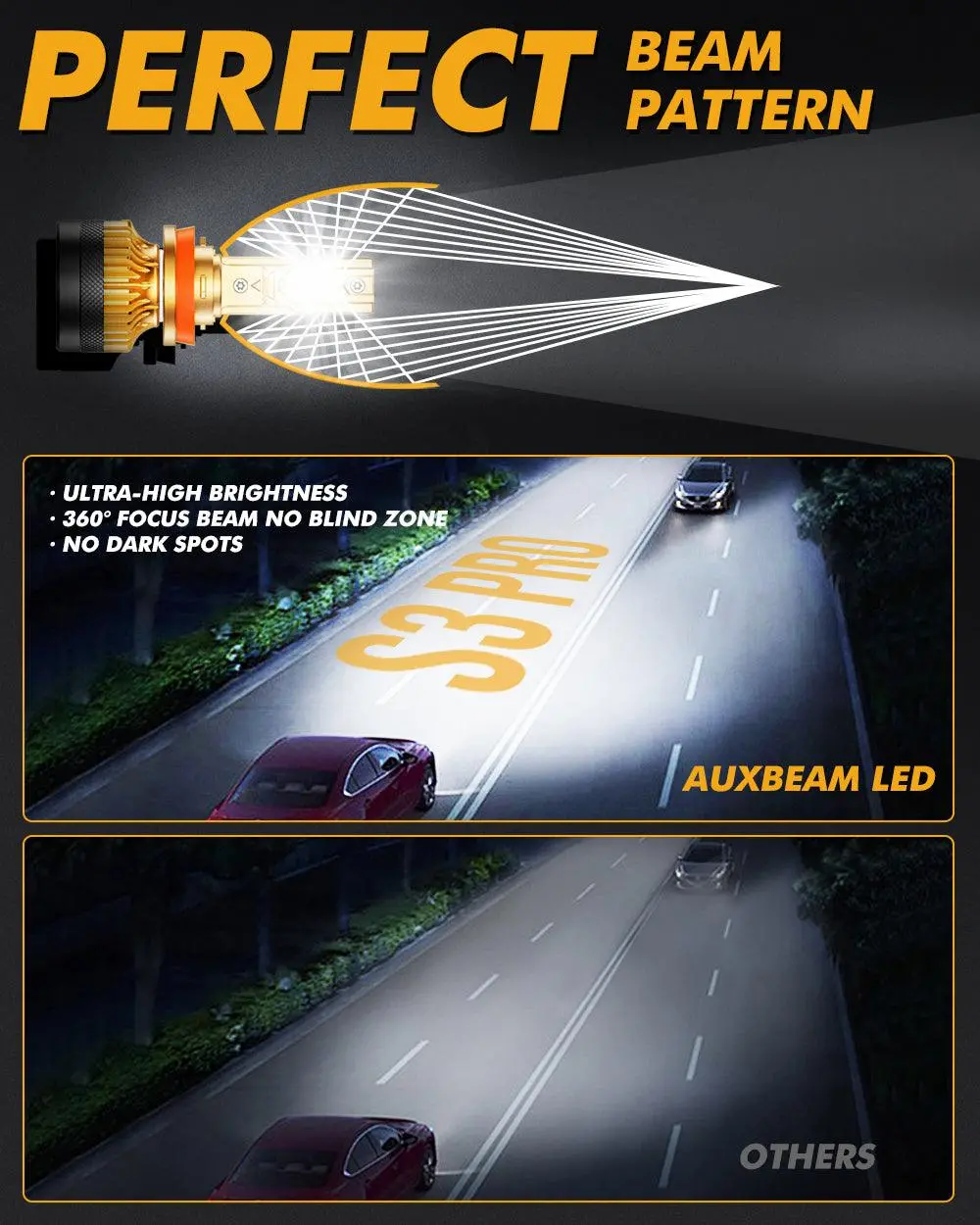 🆕High Power S3 Pro Series 24V 24000Lm 120W Led Headlight Bulbs 6500K Cool White 3
