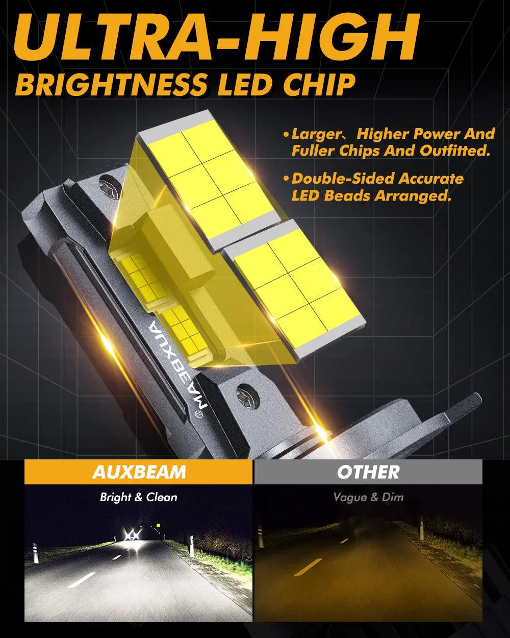 H4 Led Headlight Bulbs 110W 24000Lm F22 Series High Brightness 6500K Cool White | 2 Bulbs 3