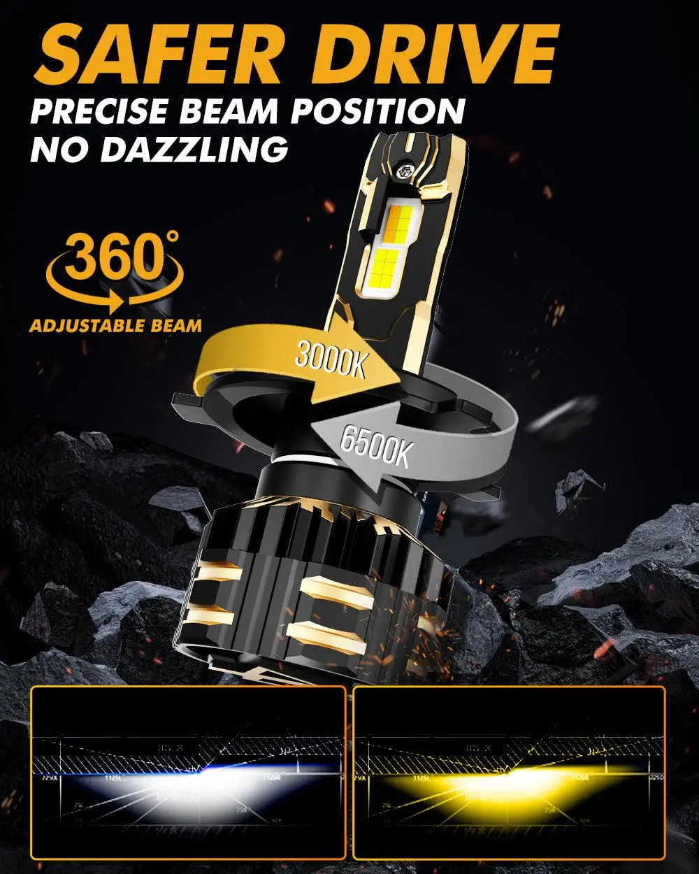 H4 Led Headlight Bulbs 110W 25000Lm Gx Bi-Color Series High Power & Brightness Dual Color Switchback | 2 Bulbs 3