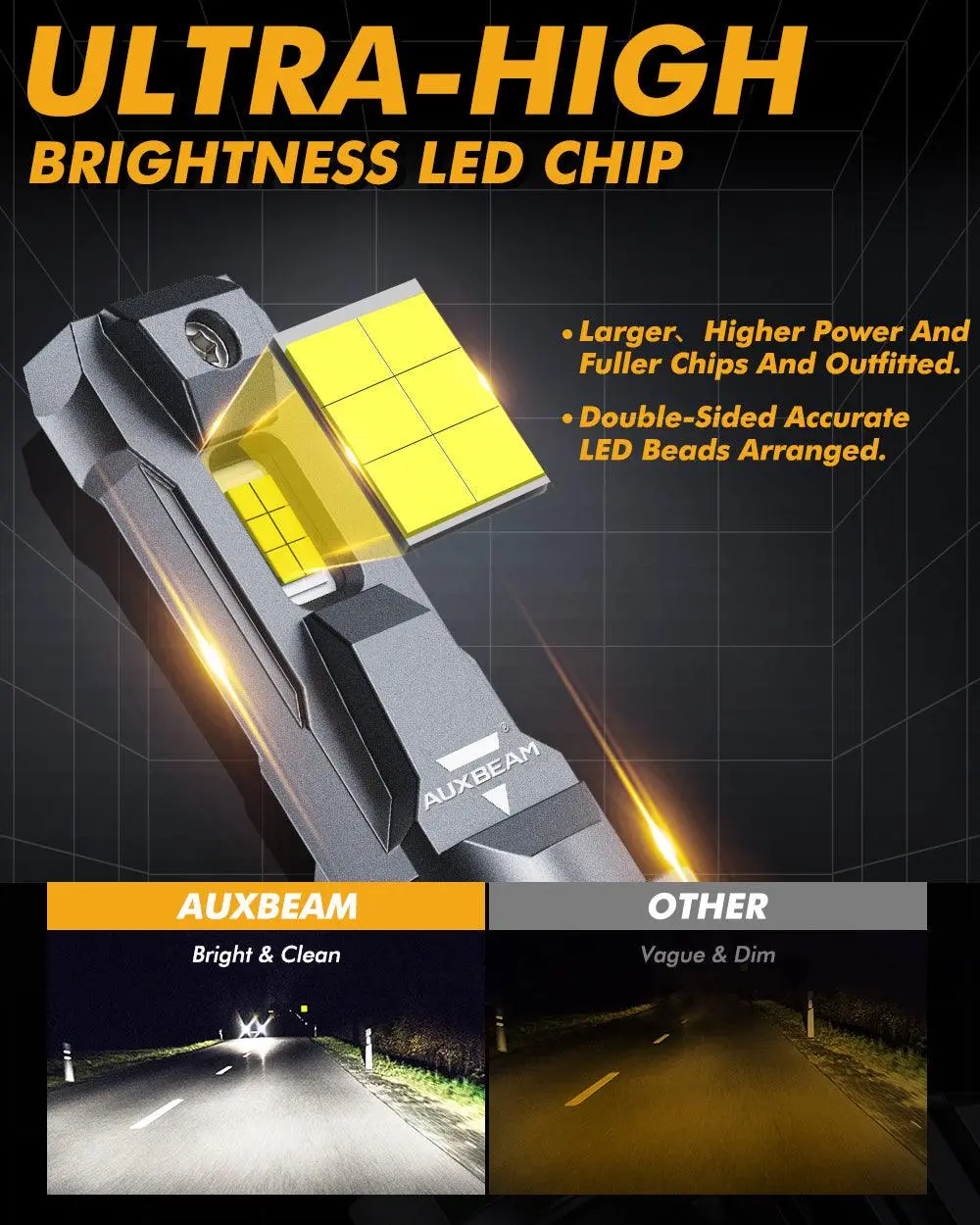 H7 Led Headlight Bulbs 110W 24000Lm F22 Series High Brightness 6500K Cool White | 2 Bulbs 3