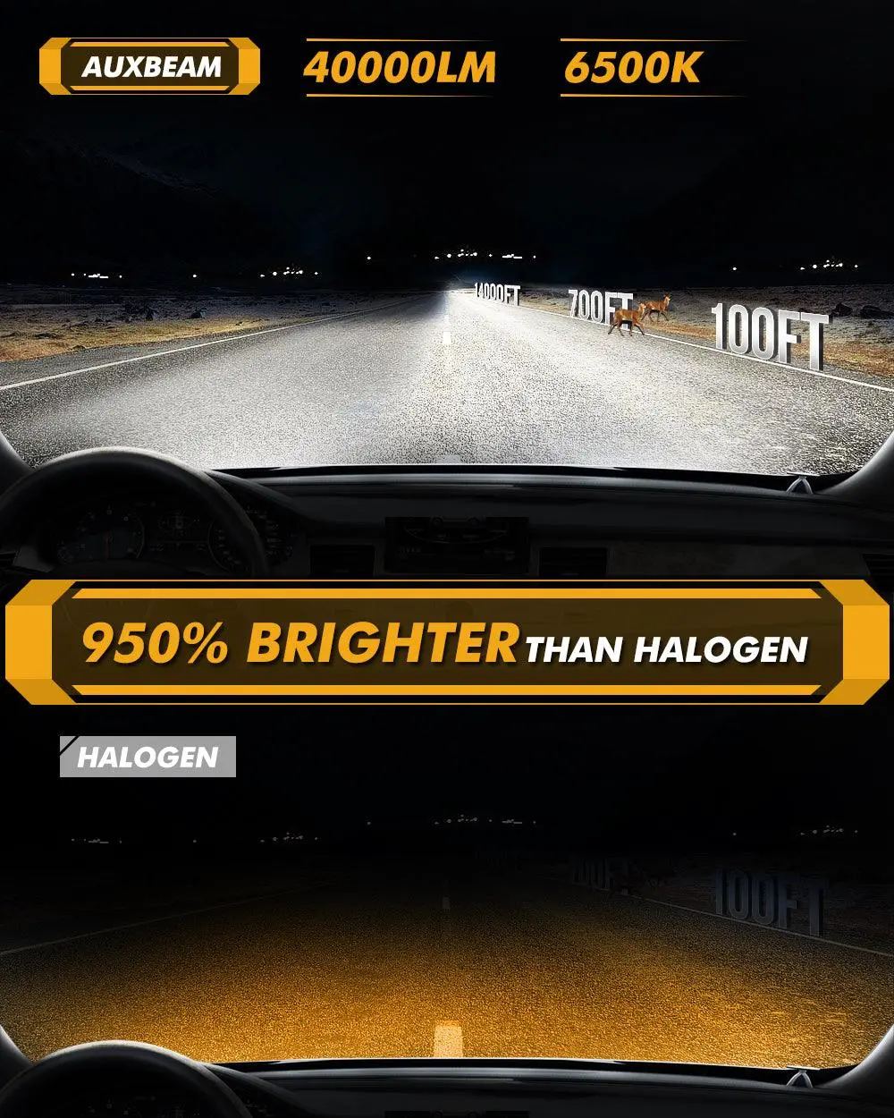 🆕H4 Led Headlight Bulbs 240W 40000Lm Gx-Ultra Series 6500K Cool White | 2 Bulbs 5
