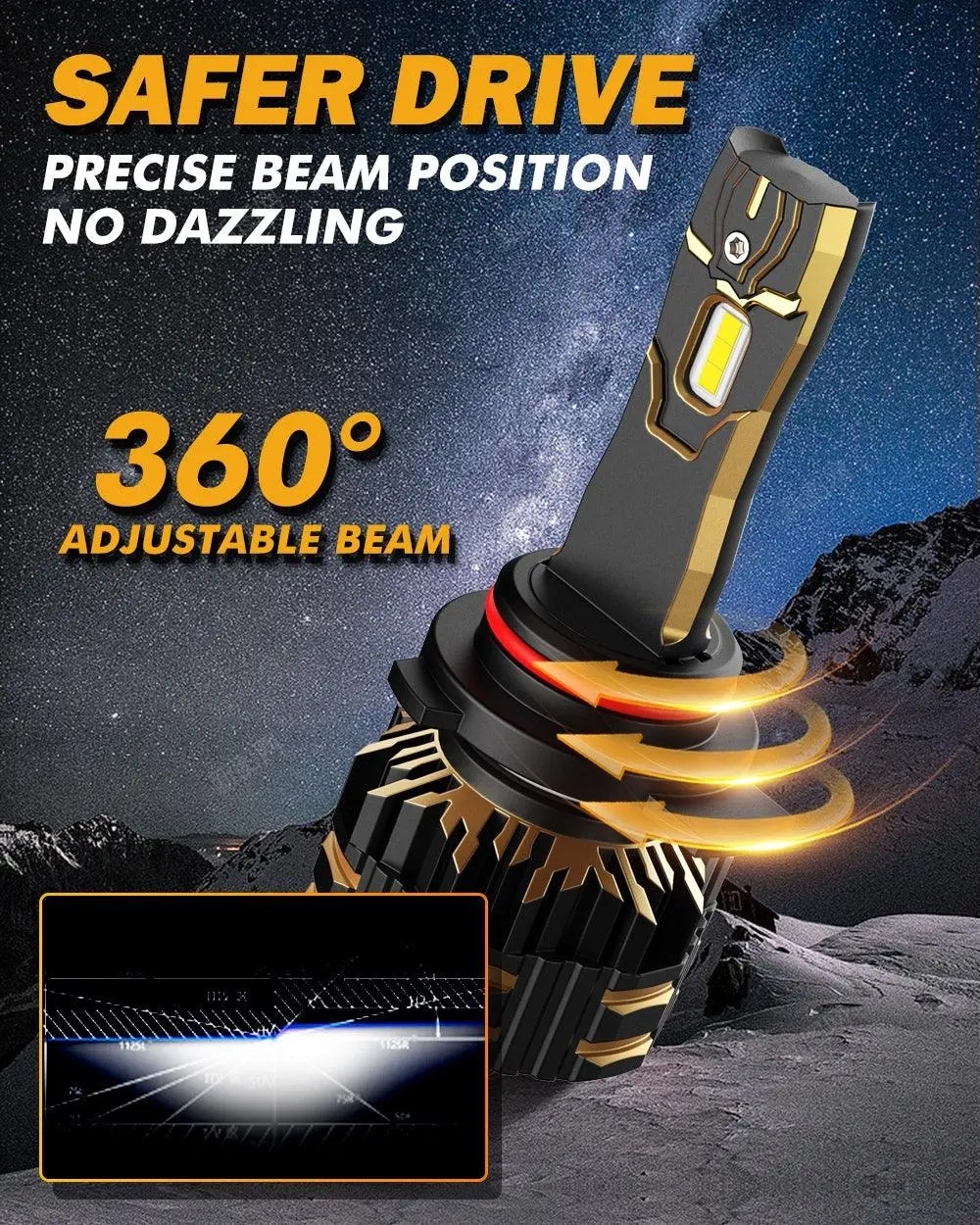 For 2013 Ram 1500 (With Projector-Type Headlamps) 9005 9012 Led Headlight Bulbs Bundle 5