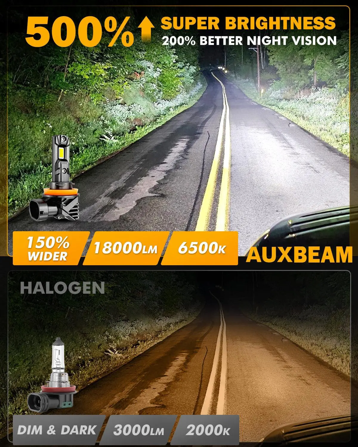 🆕Fanless & Wireless Q15 Series 18000Lm 60W Led Headlight Bulbs/Fog Lights 6500K Cool White 4