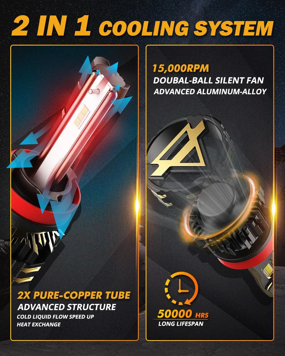 Gx Series 25000Lm 120W Led Headlight Bulbs 6500K Cool White 7