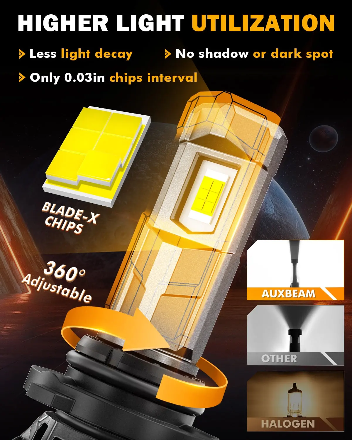 🆕9006/Hb4 Led Headlight Bulbs100w 22000Lm F18 Series 1:1 Mini Size 6500K Cool White | 2 Bulbs 2