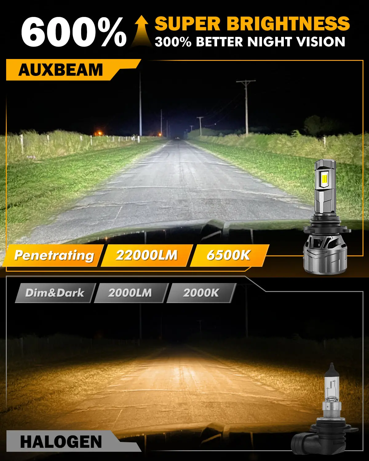 🆕9006/Hb4 Led Headlight Bulbs100w 22000Lm F18 Series 1:1 Mini Size 6500K Cool White | 2 Bulbs 3