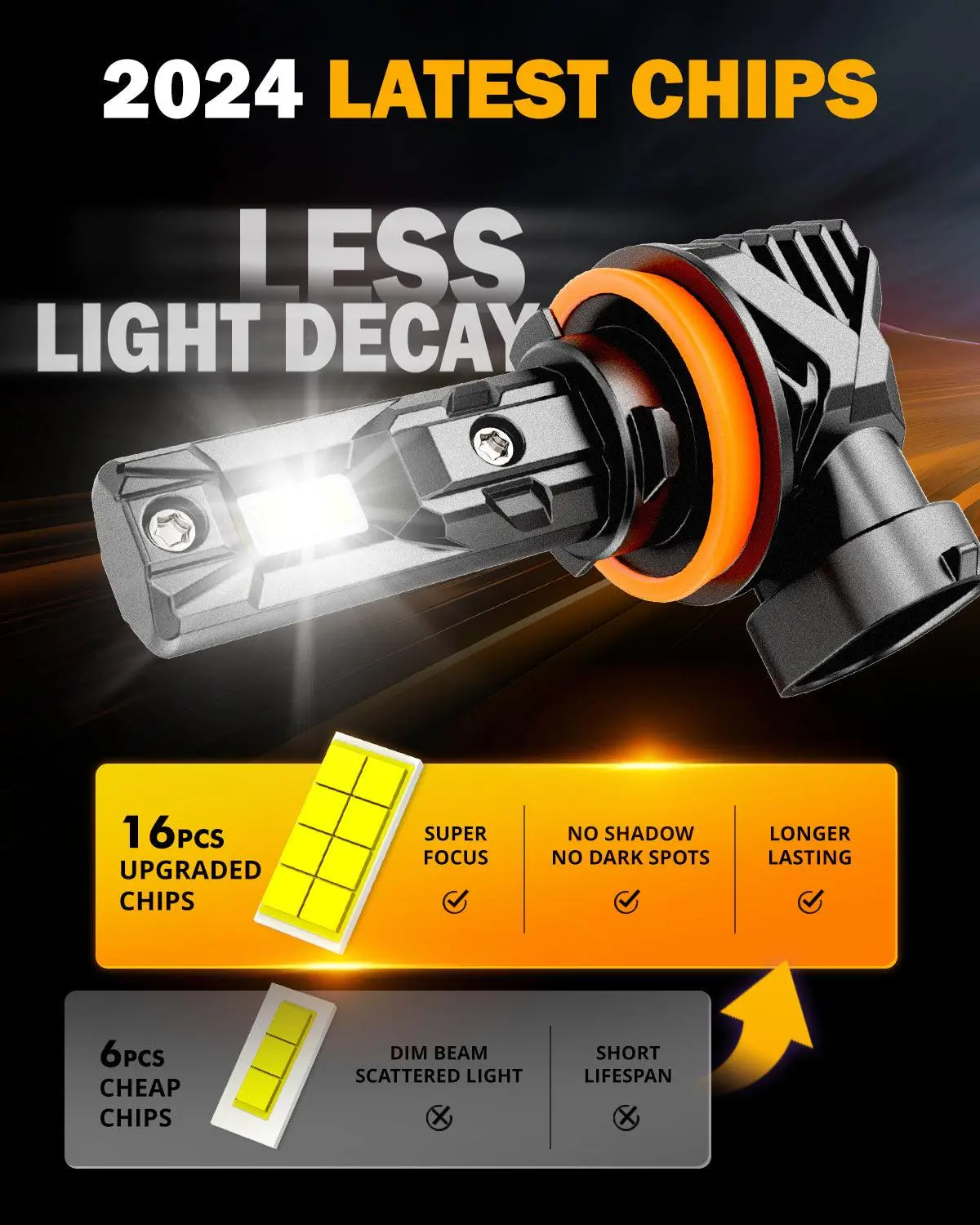🆕Fanless & Wireless Q15 Series 18000Lm 60W Led Headlight Bulbs/Fog Lights 6500K Cool White 3