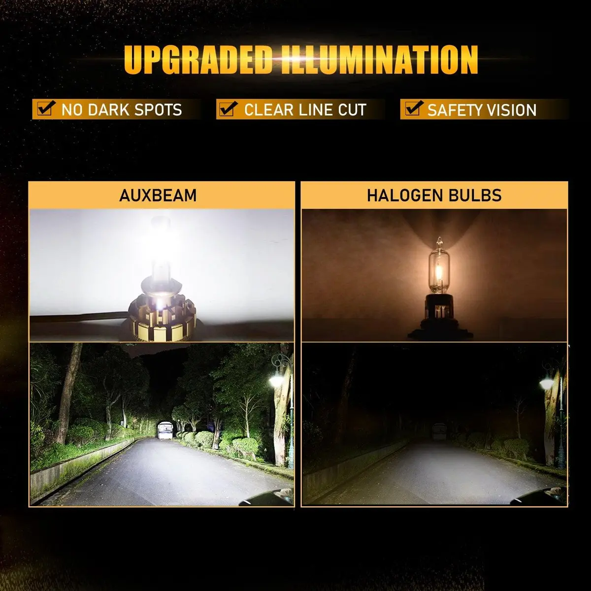 For 2015-2018 Ford Focus(Halogen Capsule Headlamps) F-16 Plus Series Built-In Canbus Automotive Grade 14000Lm Led Light Bulbs High Low Beam Bundle 5