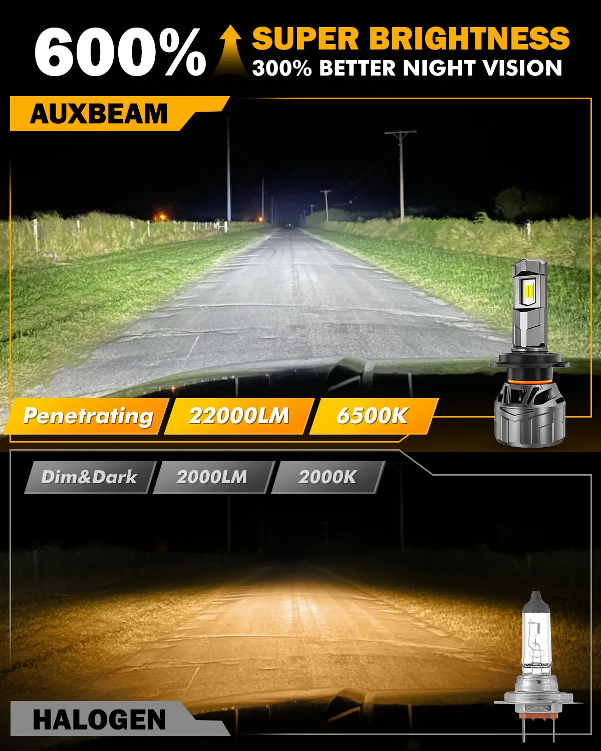 🆕H7 Led Headlight Bulbs 100W 22000Lm F18 Series 1:1 Mini Size 6500K Cool White | 2 Bulbs 3