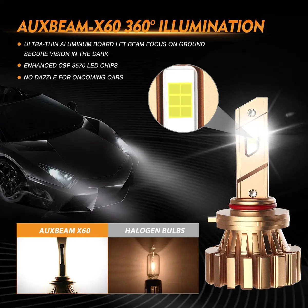 Fanless X60 Series 4000Lm 44W Led Headlight Bulbs 6500K Cool White 2