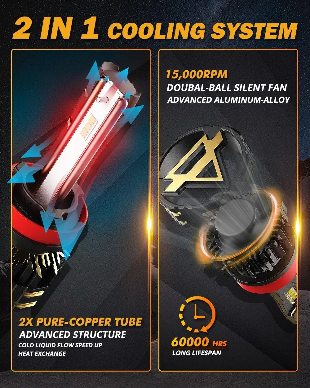 For 2013-2015 Ram 2500 (Without Projector-Type Headlights) 9005 H11 Led Headlight Bulbs Bundle 6