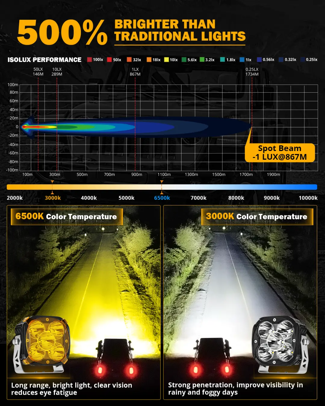 Xp-Ultra Series 4.5 Inch 128W 15200Lm Spot Beam Led Pod Lights Off Road Lights With Amber Drl 3