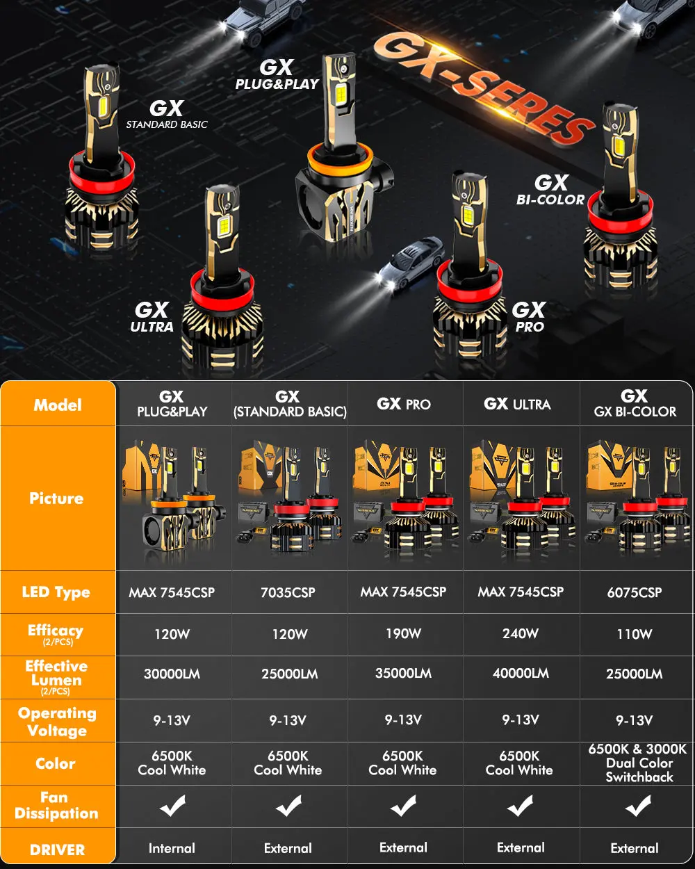 Gx Series 25000Lm 120W Led Headlight Bulbs 6500K Cool White 2